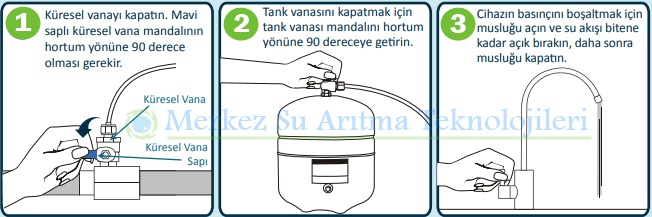 Su Arıtma filtre değişimi Prosedürü